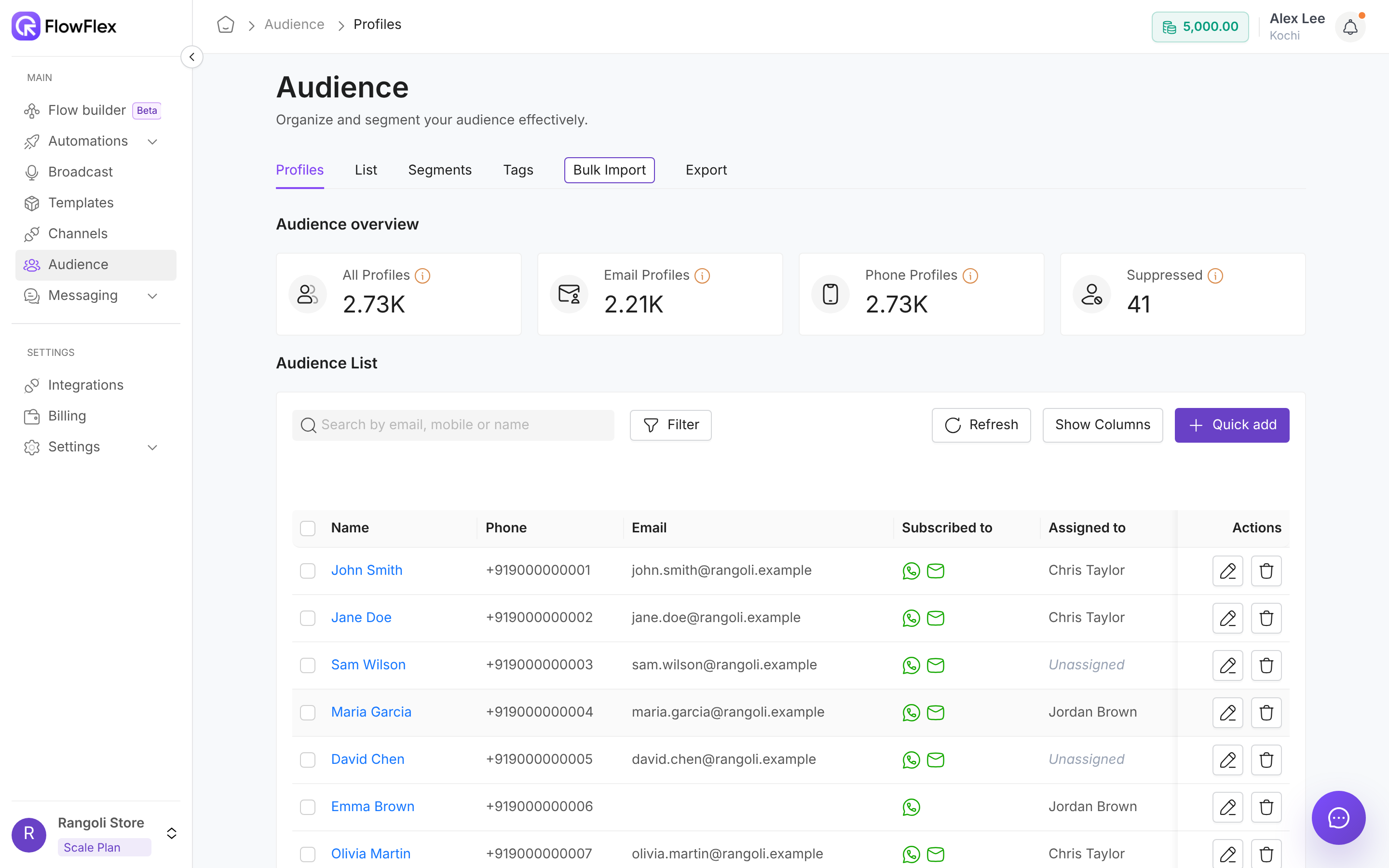 Audience page on the Profiles tab, with cards counting all, email, phone and suppressed profiles above the contact list